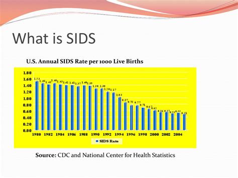 PPT - Sudden Infant Death Syndrome (SIDS) PowerPoint Presentation, free download - ID:3089934