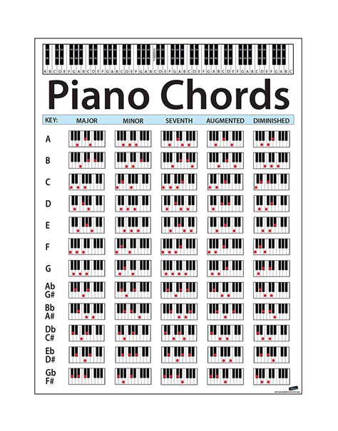 Large Piano Chord Chart Poster Piano Chords Chart Piano Music