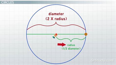 Compare search ( please select at least 2 keywords ) most searched keywords. 10 8 study guide and intervention equations of circles ...