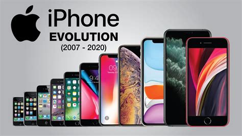 Evolution Of Iphone 2007 2020 Youtube
