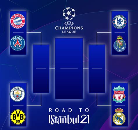 A strong american presence in the 2021/22 champions league; Ucl Quarter Final Draw 2021 : Women S Champions League ...