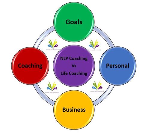 Nlp Coaching Vs Life Coaching Courses Whats The Difference