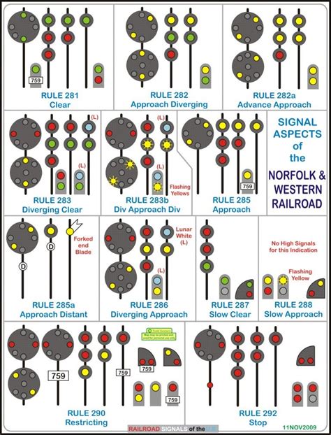 Color Position And Color Light Signals Used By The Norfolk And Western Rr