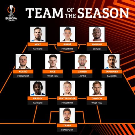 Three Rangers Stars Named In Europa League Team Of The Year As Uefa