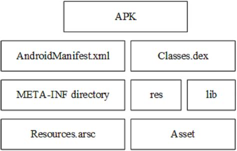 Apk File Structure Ren Et Al 2020 Full Size Doi Download