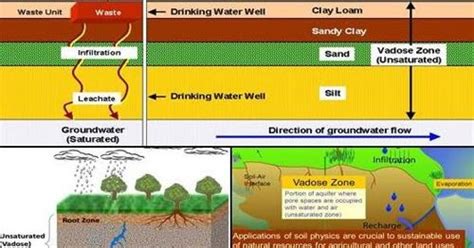 Kedua jenis sumber daya alam tersebut dimanfaatkan untuk memenuhi kebutuhan hidup manusia. Jenis-Jenis Air Tanah yang Penting Diketahui - Geologinesia