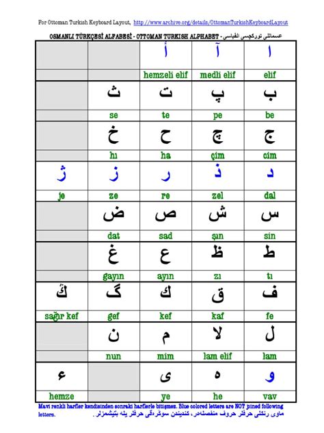 Ottoman Turkish Alphabet 3tables Pdf