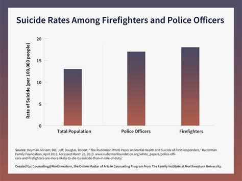 Addressing Suicide Among First Responders How Colleagues Friends And