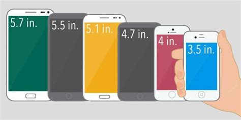 Размеры экранов смартфонов в пикселях в сантиметрах в дюймах