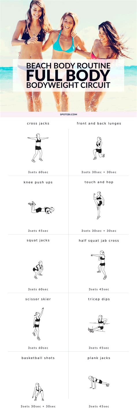 Tone Your Abs Arms And Legs Anywhere With This Full Body Workout Routine A Beach Bodyweight