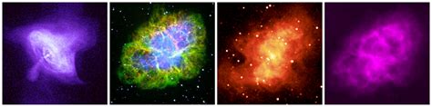 From X Ray To Multiwavelength Multiwavelength Astronomy
