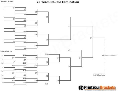20 Team Double Elimination Printable Tournament Bracket Corn Hole
