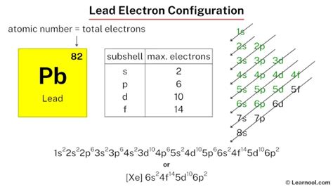 Lead Electron Configuration Learnool