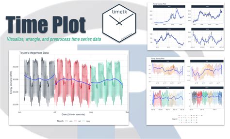 Time Series In 5 Minutes Part 2 Visualization With The Time Plot