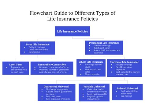 Get high level of information! How to Pick the Right Life Insurance & How Much You Need