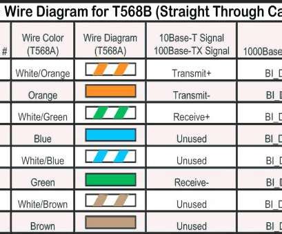Before you start connecting most of the network components, you want to test all of the connections to be sure. Cat 6 Wiring Diagram Pdf