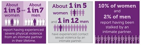 Domestic Violence A Guys Guide What Every Man Needs To Know About Their Health