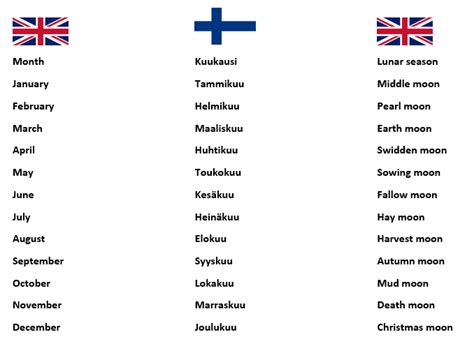 The Meaning Of Month Names In Finnish Rnordiccountries