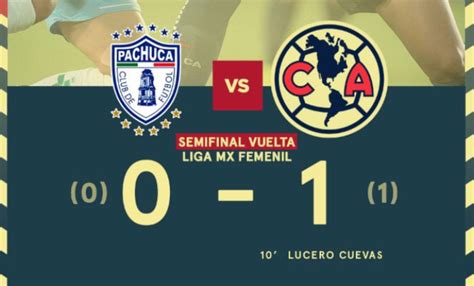 Avanza América A La Final De La Liga Mx Femenil