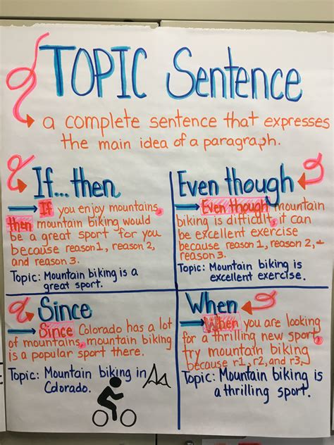 Topic Sentence Anchor Chart Sentence Anchor Chart Topic Sentences