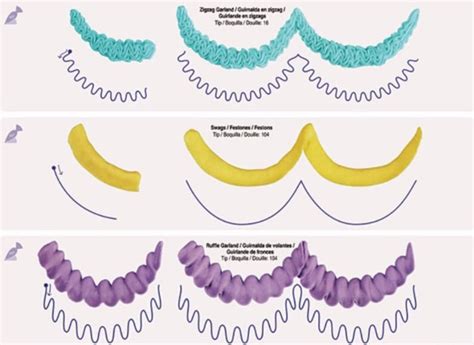 Cake Decorating Practice Sheet For Beginners Icing Piping Etsy