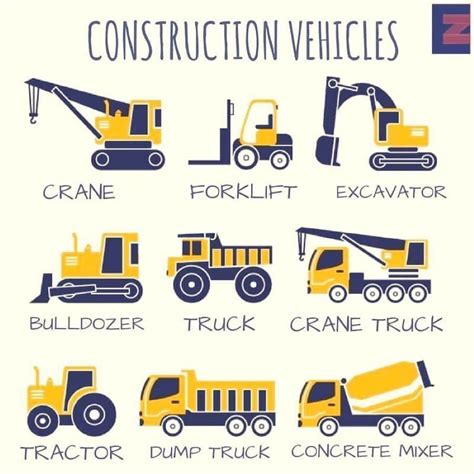 Types Of Heavy Construction Equipment And Their Role To See More Read