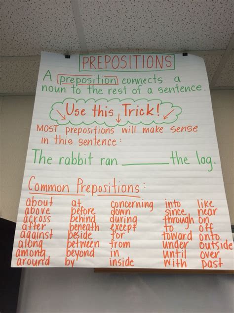 I ready reading book answers 4th grade. Prepositions anchor chart (With images) | Prepositions ...