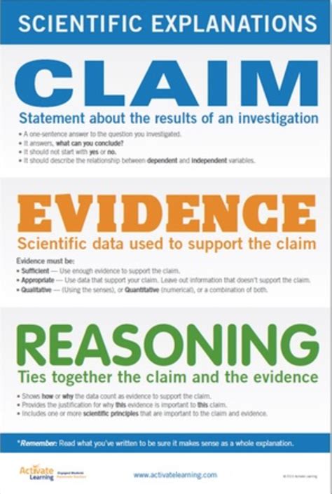 Identifying Claims And Evidence Worksheets