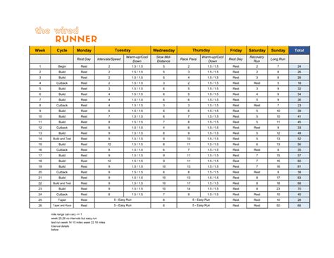 How To Train For Your First 50 Mile Race With Training Plan The