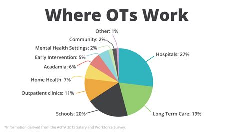 What Is Ot Occupational Therapy Ot Potential Occupational