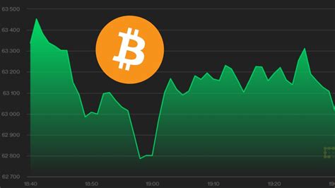 🔴 Live Bitcoin Charts Real Time Youtube