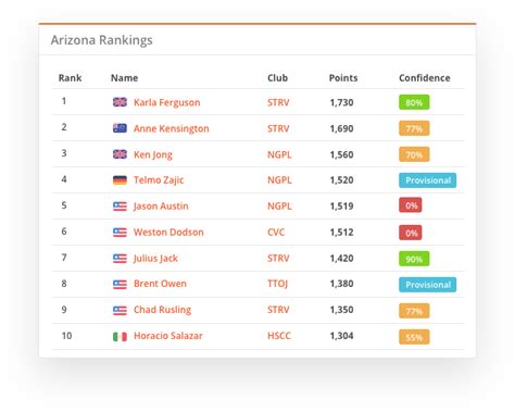 SportyHQ: Features: Rankings and Sanctioning