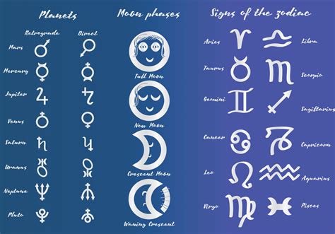 Astrology Symbols And Planets