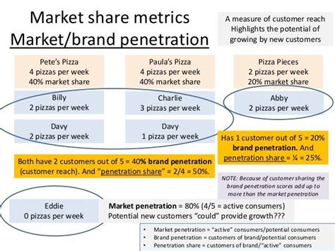 Calculating Penetration Market Share Naked Photo Comments 1