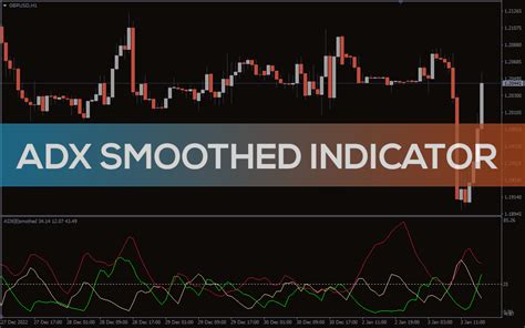 Adx Smoothed Indicator For Mt4 Download Free Indicatorspot