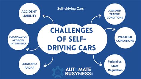 6 Challenges And Benefits Of Self Driving Cars