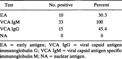 The Spectrum Of Acute Epstein Barr Virus Infection In Saudi Children