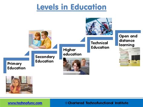 Technofunc Levels In Education