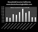 Household Income Auto Loan Pictures