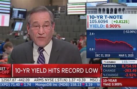 Cnbcs Rick Santelli Says ‘global And Domestic Economies Would Be