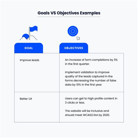 What Are Project Objectives Examples And How To Write Them 2024