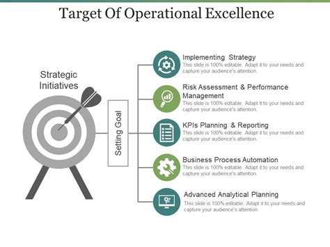 Target Of Operational Excellence Ppt Samples Download Presentation
