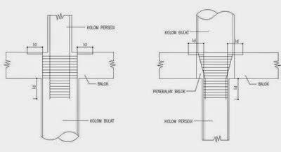 Standart Detail Pekerjaan Konstruksi Beton Kolom