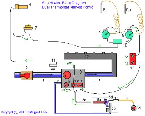 spasupport gas heater diagrams millivolt style pool spa heaters