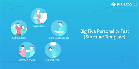 Big Five Personality Test Structure Template Process