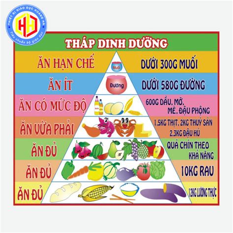 Top 50 Mẫu Trang Trí Góc Dinh Dưỡng Mầm Non đẹp Nhất