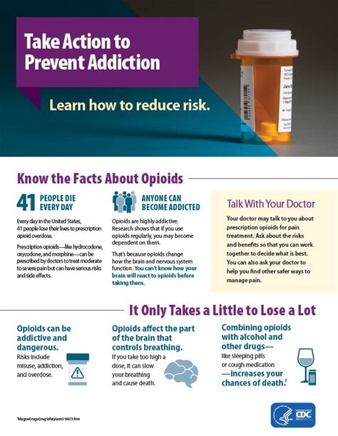 Get Informed Real Stories About Prescription Opioids Rx Awareness Cdc