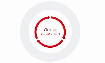 Packaging Circular Economy Value Chain Strategy Plastic