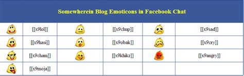 Kumpulan Facebook Emoticon Terlengkap Pasukan Gratis