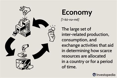 What Economic System Does India Have Indian Economy Overview